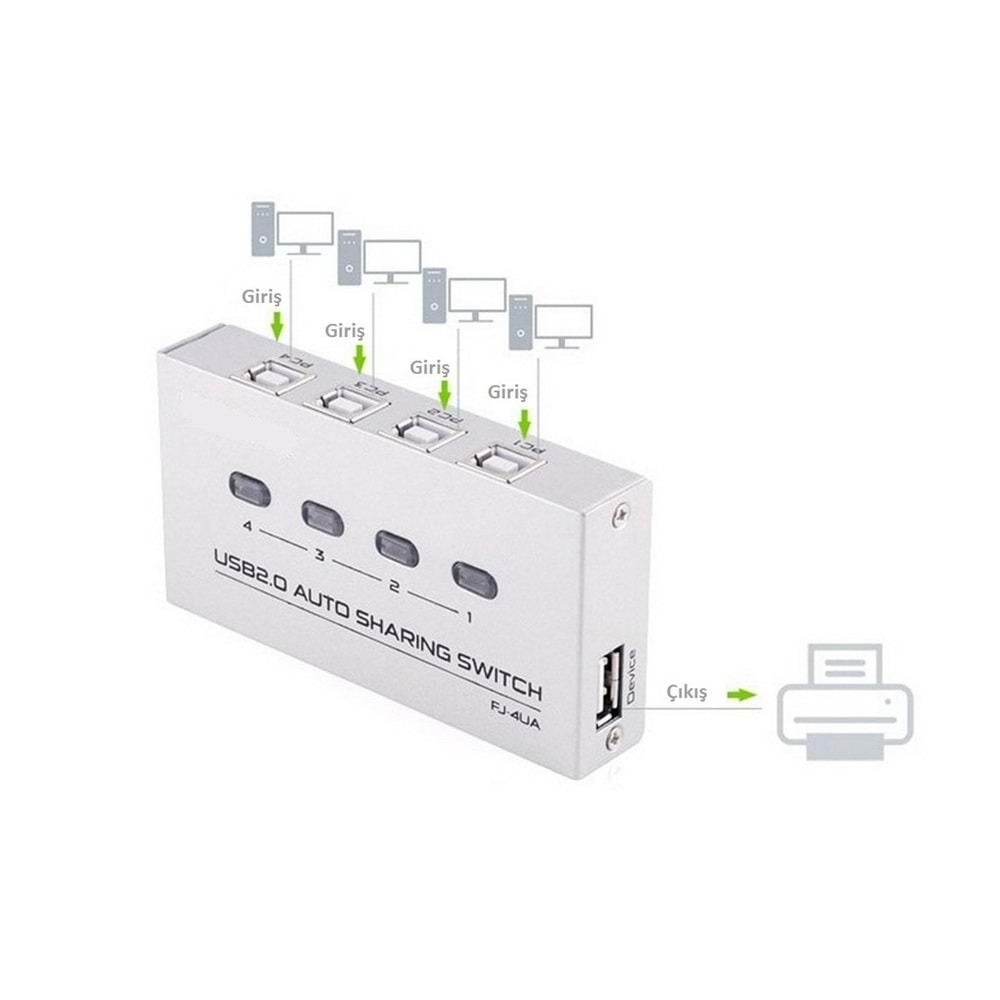 S-Link SL-USW4 Otomatik 4 Port Usb 2.0 Switch...Ofis ve Ev Uygulamaları İçin İdeal Kompakt Tasarım Switch İle Yazıcı Tarayıcı Harici Hdd Card Okuyucu Flash Bellek Gibi Usb Girişli Aygıtlarınızı 4 Adet Pc' den Kolayca Yönetebilirsiniz.