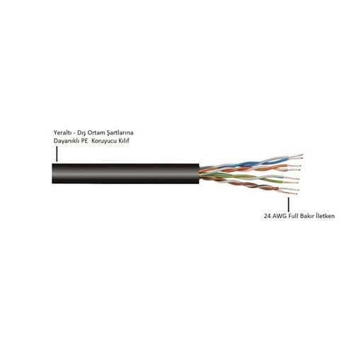 Reçber Yeraltı Outdoor Cat5E Kablo - 500Mt SL200 U24 PE U/UTP 4x2x24AWG